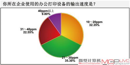 成本！成本！ 商用打印设备采购“显”规则