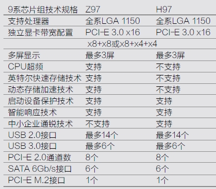 9系芯片组技术规格