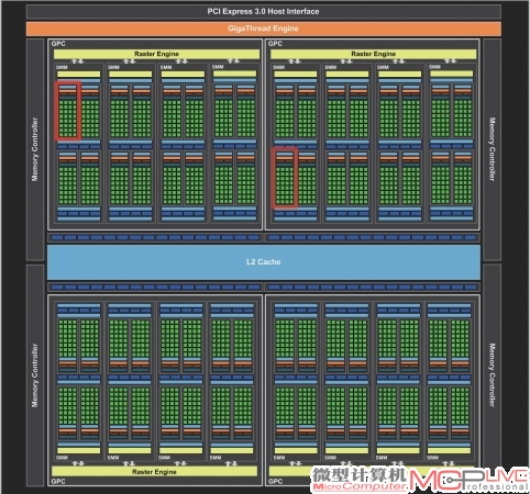 GM204、GK104架构图对比。宏观上GM204是4(GPC)×4(SMM)×4(SM)的结构，比GK104上4(GPC)×2(SMX)多出一个细分的SM控制层(红框所示)。
