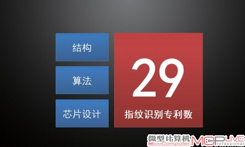 采用IFS方案的客户无需担心遭遇专利官司，因为汇顶公司本身就是专利持有人。