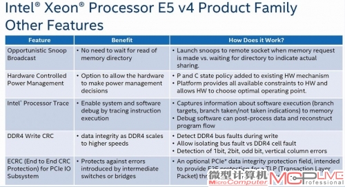 至强 E5-2600 v4家族的一些其它特性。